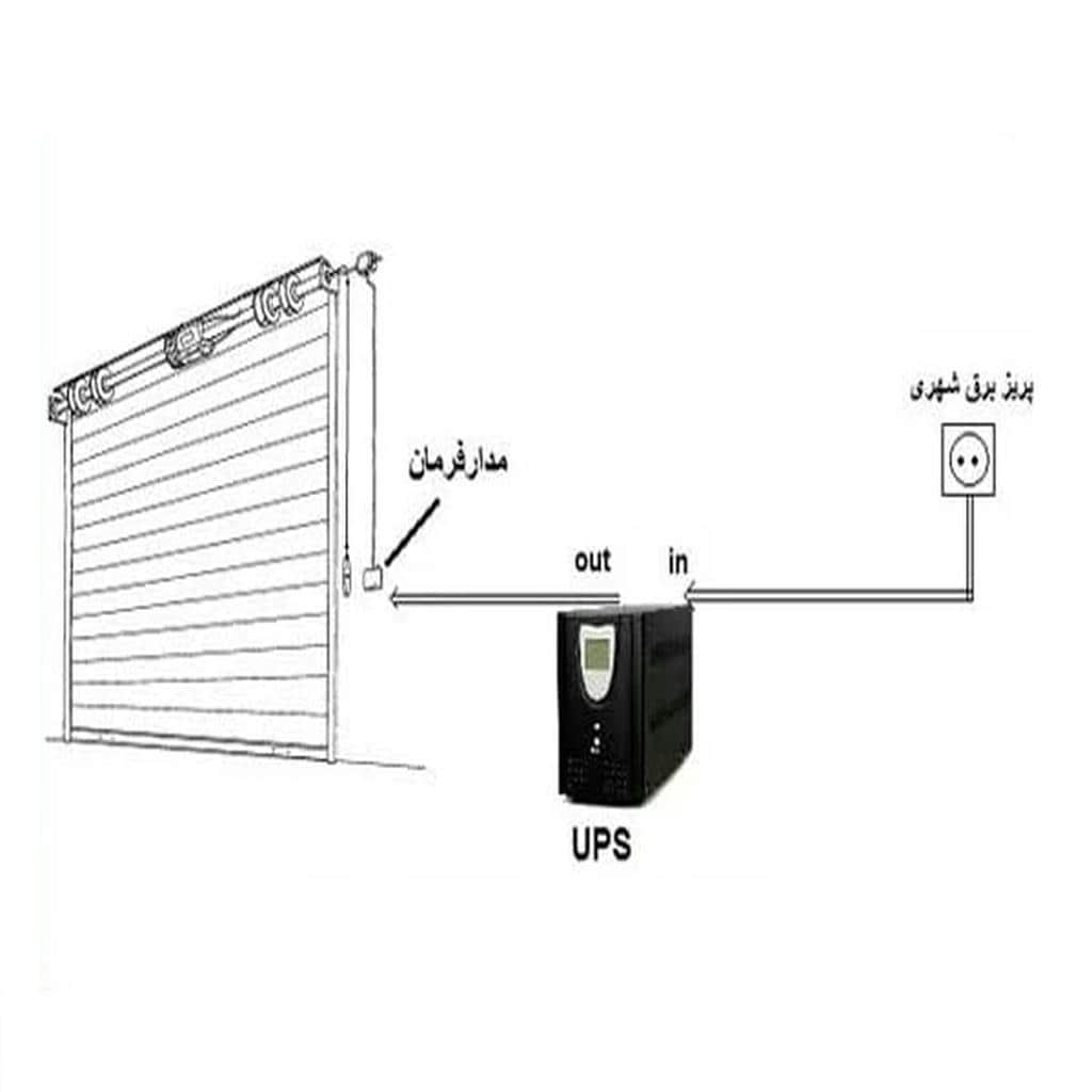درب کرکره ای اتوماتیک ریموت دار